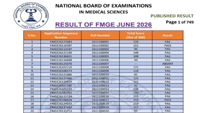 FMGE June 2026 result declared: मेडिकल बोर्ड ने एफएमजीई का रिजल्ट किया जारी, 16 जुलाई तक आएगा स्कोरकार्ड