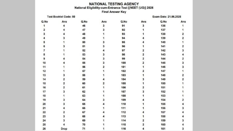 NEET UG 2026 final answer key: एनटीए ने 4 टेस्ट बुकलेट से 4 सवाल ड्रॉप किए, सभी छात्रों को मिला फायदा