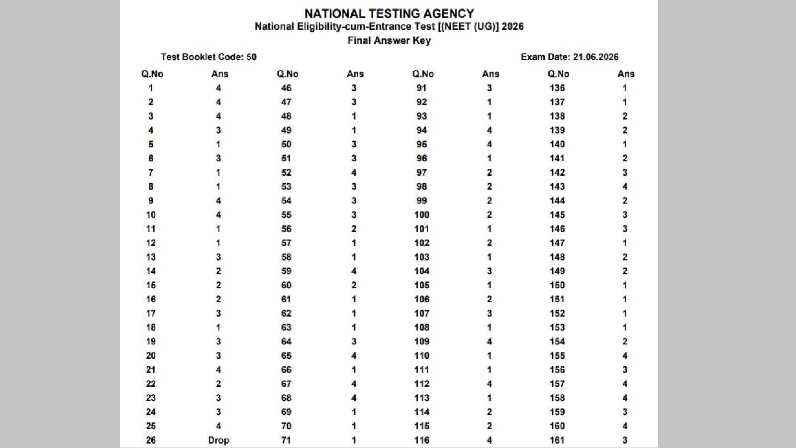NEET UG 2026 final answer key: एनटीए ने 4 टेस्ट बुकलेट से 4 सवाल ड्रॉप किए, सभी छात्रों को मिला फायदा