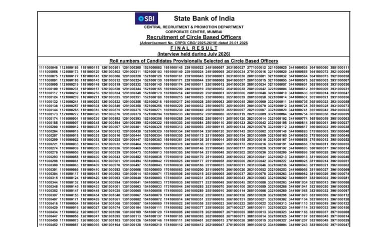 SBI CBO Final Result 2026: आधिकारिक वेबसाइट पर एसबीआई सीबीओ का फाइनल रिजल्ट घोषित, 2050 पदों पर भर्ती के लिए हुई थी परीक्षा