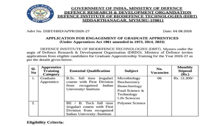 DRDO Vacancy 2026: डीआरडीओ कर रहा ग्रेजुएट अप्रेंटिस भर्ती, रक्षा मंत्रालय के संस्थान में अनुभव के साथ हर महीने मिलेगा स्टाइपेंड