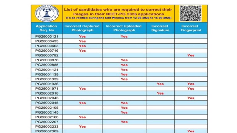 NEET PG 2026 Correction Window: नीट पीजी के फॉर्म में इन गलतियों से हाथ से निकल सकती है सीट, 15 अगस्त तक कर सकते हैं सुधार