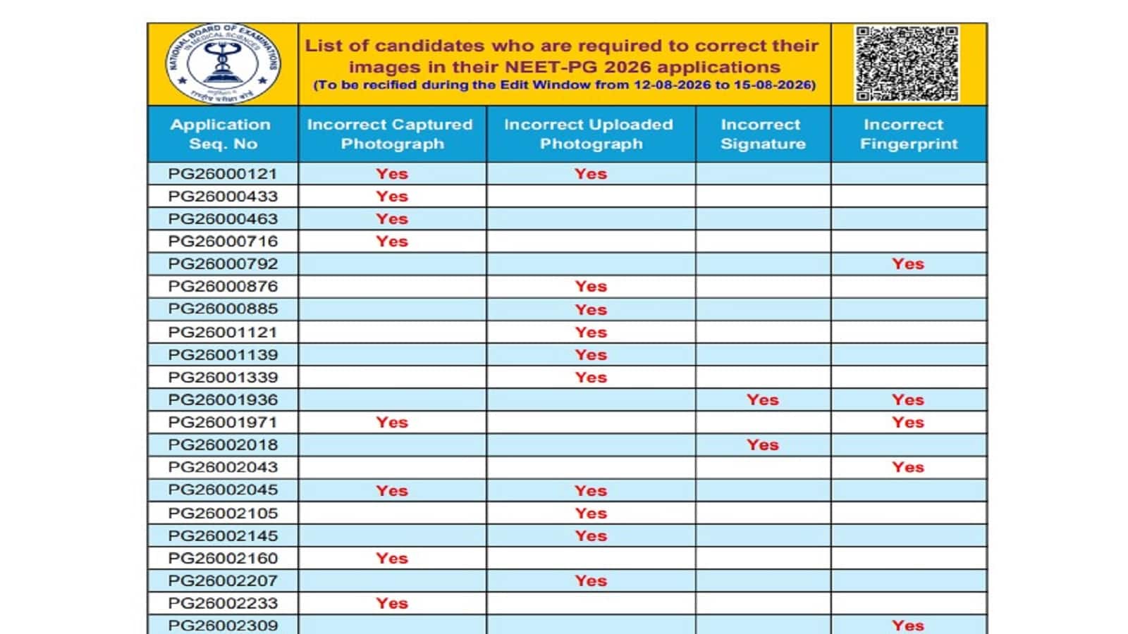 NEET PG 2026 Correction Window: नीट पीजी के फॉर्म में इन गलतियों से हाथ से निकल सकती है सीट, 15 अगस्त तक कर सकते हैं सुधार