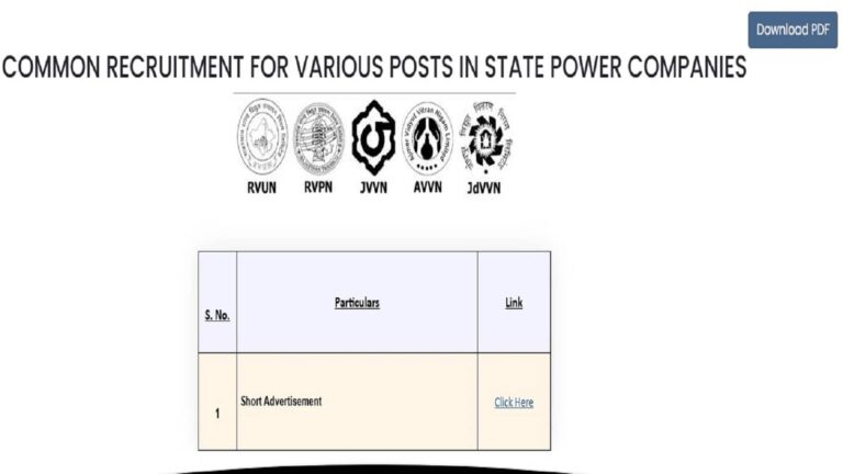 RVUNL recruitment 2026: राजस्थान में बिजली विभाग ने निकाली बंपर भर्ती, जानें आवेदन की लास्ट डेट और योग्यता संबंधी सभी डिटेल