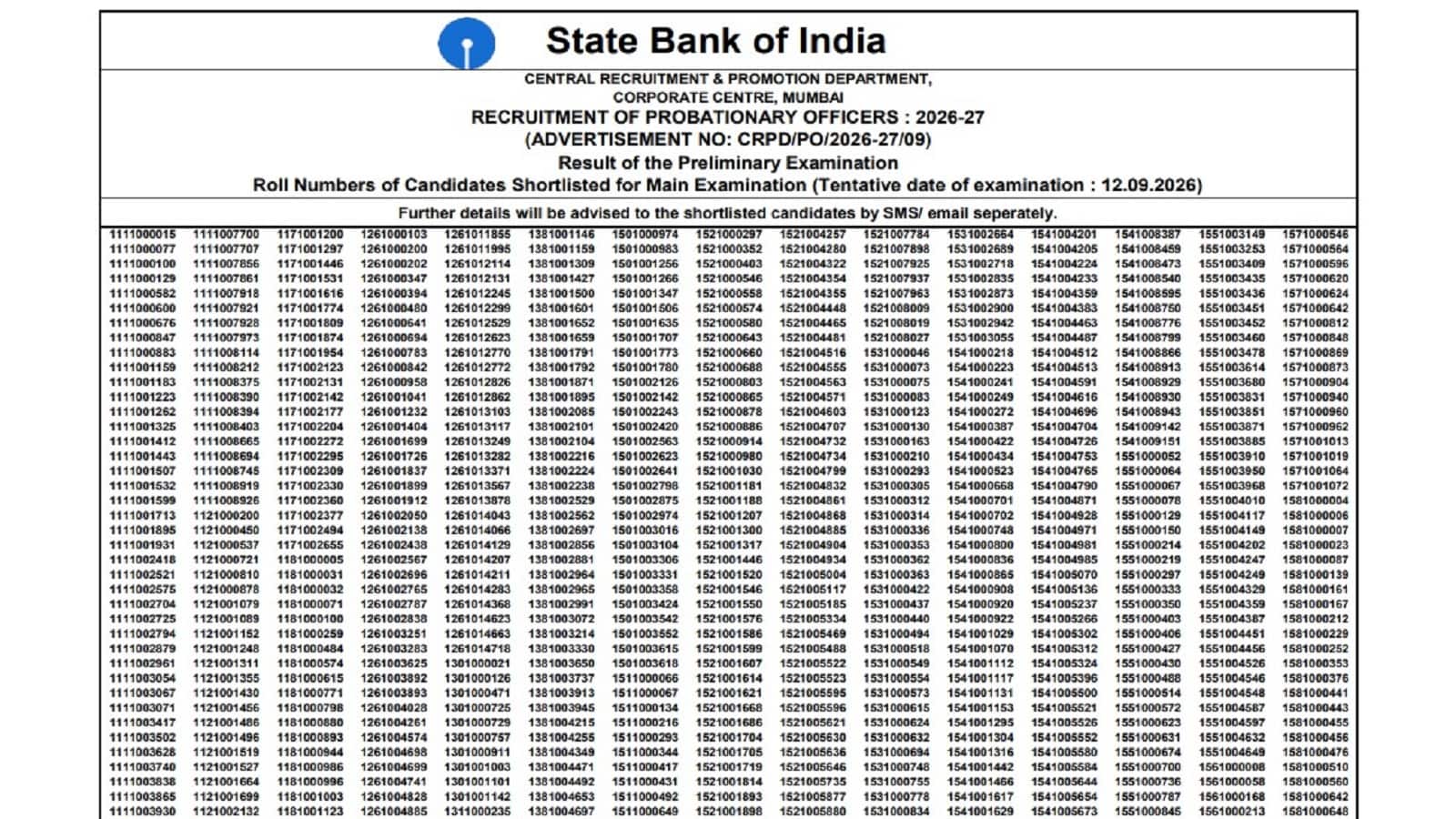 SBI PO Prelims Result 2026: एसबीआई पीओ प्री परीक्षा का रिजल्ट जारी,  12 सितंबर को मेन्स परीक्षा में शामिल होंगे सफल उम्मीदवार