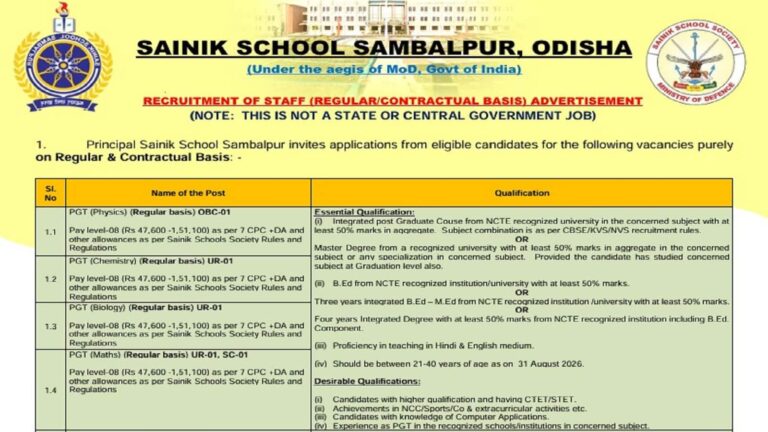 Sainik School Vacancy 2026: संबलपुर सैनिक स्कूल में टीचिंग-नॉन टीचिंग स्टाफ की भर्ती का नोटिफिकेशन जारी, आधिकारिक वेबसाइट पर देखें जानकारी