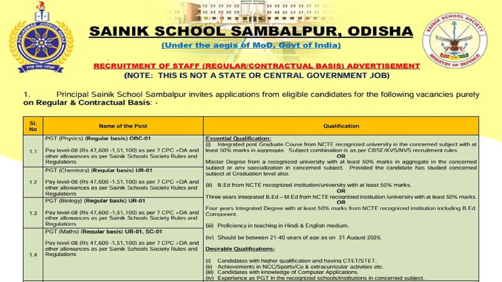 Sainik School Vacancy 2026: संबलपुर सैनिक स्कूल में टीचिंग-नॉन टीचिंग स्टाफ की भर्ती का नोटिफिकेशन जारी, आधिकारिक वेबसाइट पर देखें जानकारी
