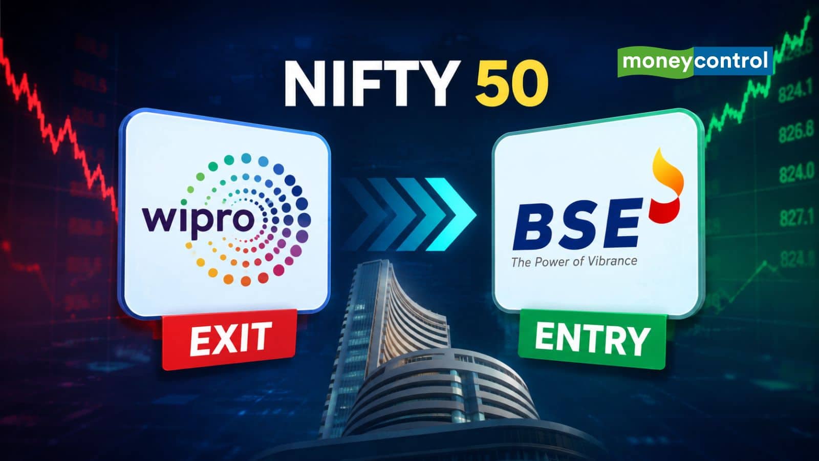 निफ्टी 50 में बड़ा बदलाव! विप्रो 3 दशक बाद इंडेक्स से बाहर होगी, BSE को मिलेगी एंट्री