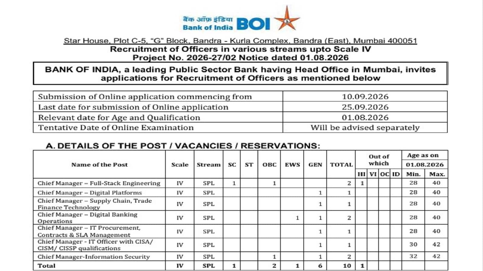 Bank of India Recruitment 2026: बैंक ऑफ इंडिया ने 205 ऑफिसर पदों पर भर्ती के लिए जारी किया नोटिफिकेशन, जानें कब से शुरू होगी आवेदन प्रक्रिया