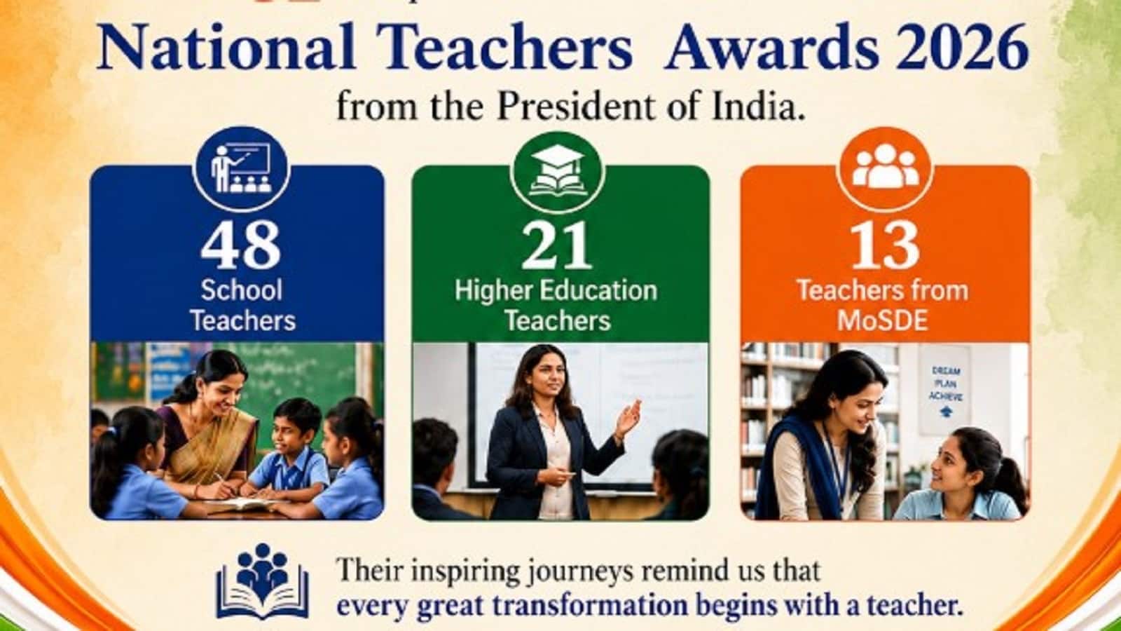 Teachers' Day 2026: आज शिक्षक दिवस पर राष्ट्रपति करेंगी देश के 82 शिक्षकों का सम्मान, शिक्षा मंत्रालय हर साल करता है खास आयोजन